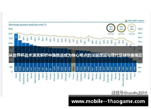 从世界杯战术演变解析中路推进成为核心难点的深层原因与现代足球节奏博弈