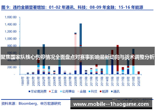 聚焦国家队核心伤停情况全面盘点对赛事影响最新动向与战术调整分析 聚焦国家队核心伤停情况全面盘点对赛事影响最新动向与战术调整分析